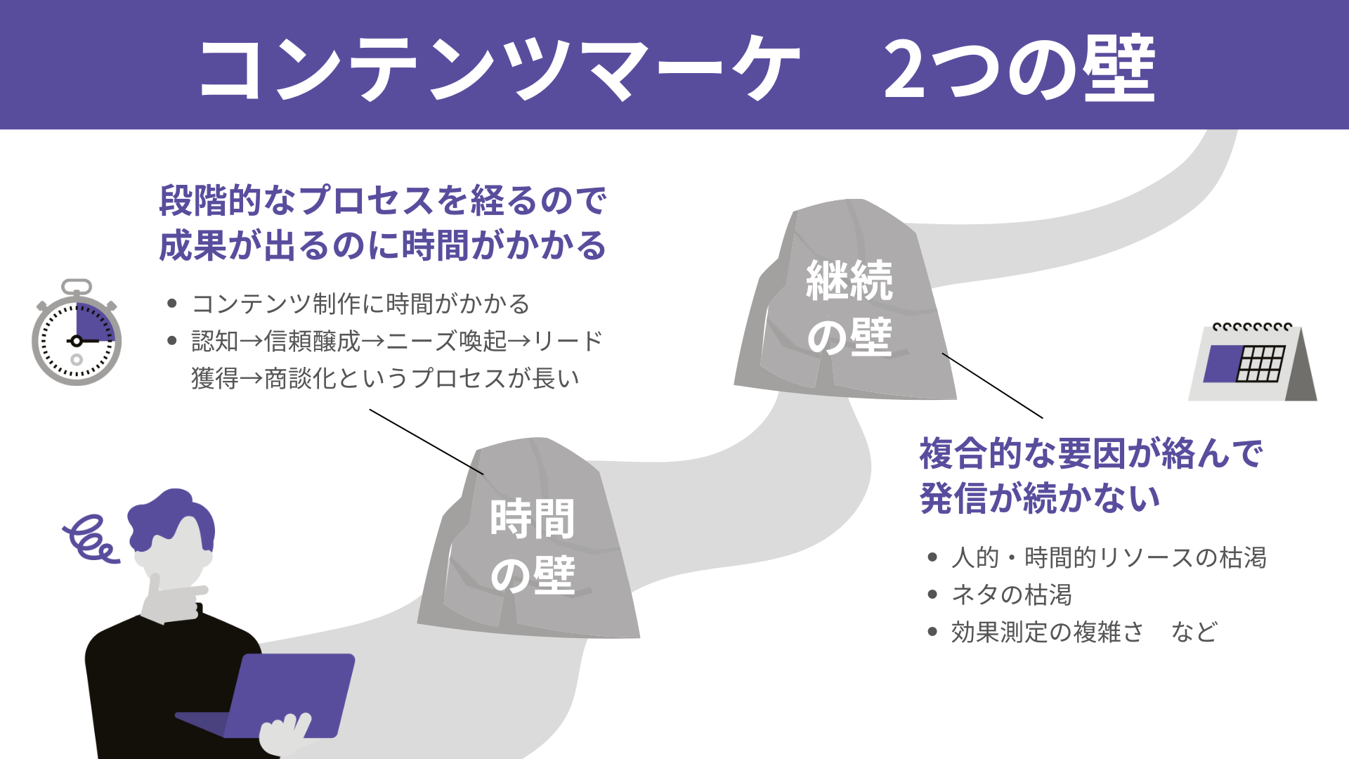 コンテンツマーケ　2つの壁